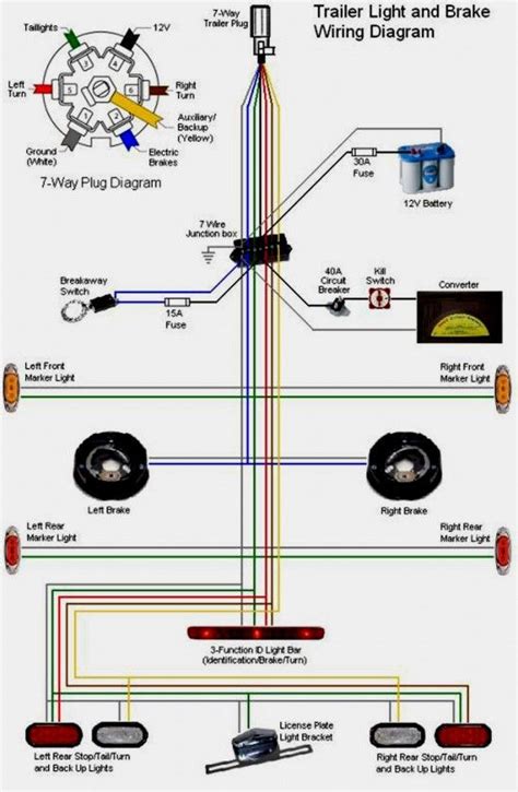 Pull the cotter pin from the castle nut and remove the outer spindle nut. . Kaufman trailer wiring diagram